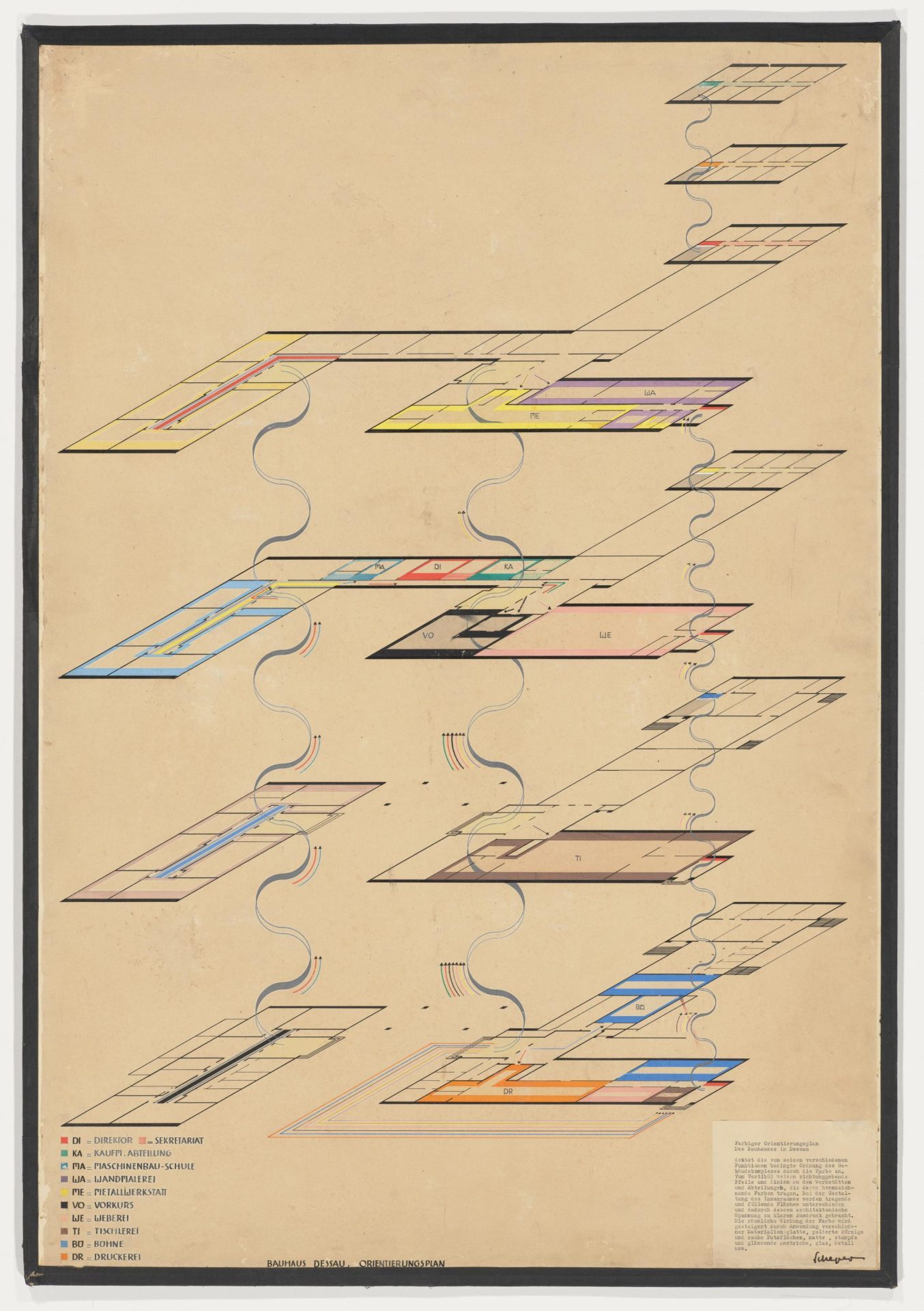 Diagramm des Bauhauses mit Raumaufteilungen und Verbindungen zwischen den verschiedenen Bereichen.