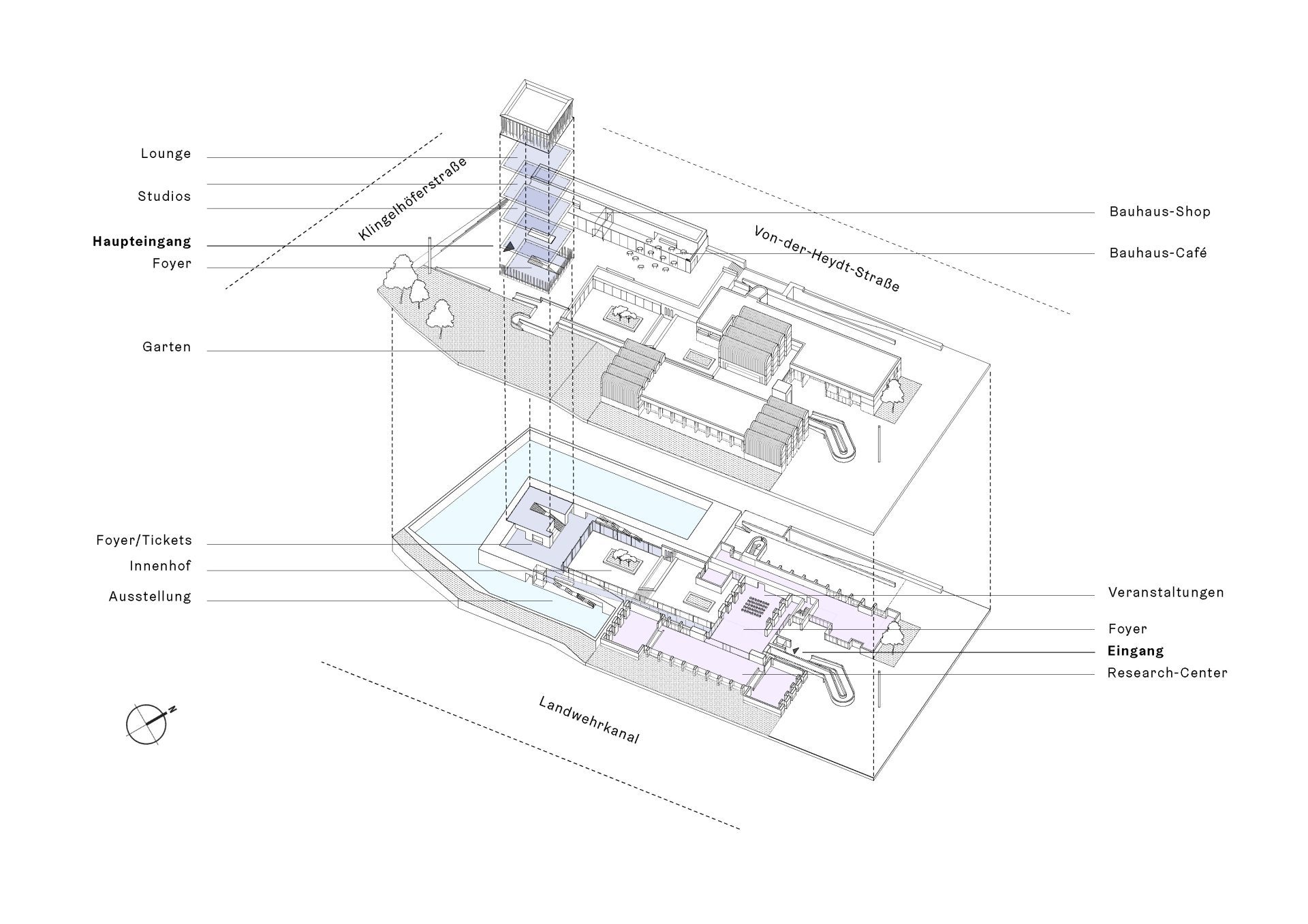 Diagramm eines Bauhaus-Geländes mit Hauptgebäuden, Foyers, Studios und Café.